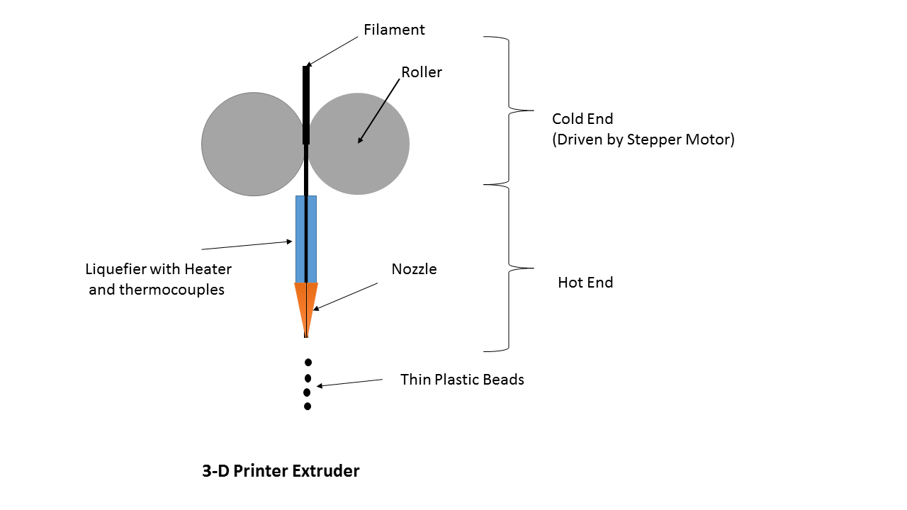 Anycubic i3 Mega X auf Direct Drive umbauen: BMG Extruder, Halterung und typische Probleme